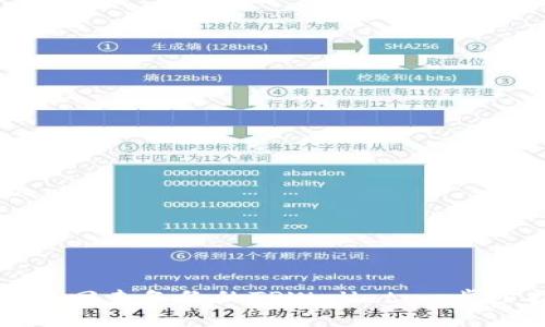 如何找回未备份的TPWallet：一步步指南