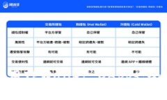 如何使用TPWallet DApps：全面