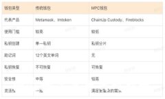   国家数字货币何时开通