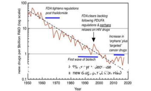 深入分析国外数字货币的发展现状与未来趋势