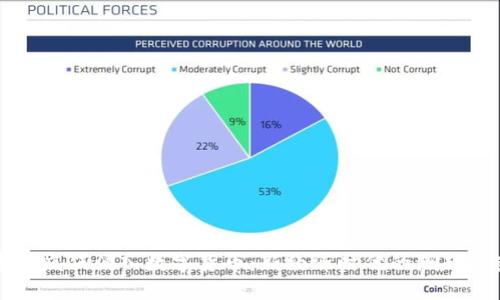 资本疯狂涌入数字货币：新经济时代的潮起潮落