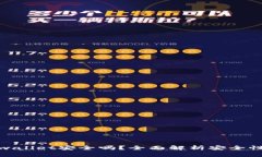 官方下载tpwallet安全吗？全