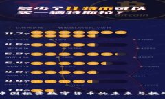 中国投资数字货币的未来